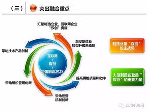 深化制造業(yè)與互聯(lián)網(wǎng)融合 加速制造強國建設的工業(yè)互聯(lián)網(wǎng)數(shù)據(jù)服務路徑
