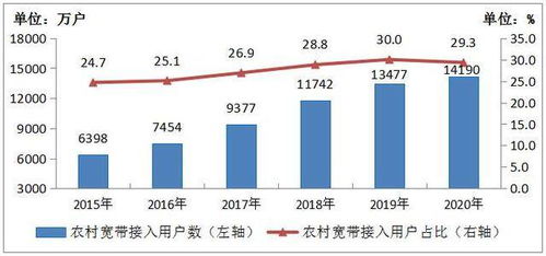2020年中國百兆寬帶用戶總數(shù)達4.35億戶，占比近九成，推動工業(yè)互聯(lián)網(wǎng)數(shù)據(jù)服務發(fā)展