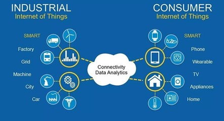 重新思考工業(yè)物聯(lián)網(wǎng) 從數(shù)據(jù)到價值，工業(yè)互聯(lián)網(wǎng)服務如何重塑企業(yè)未來